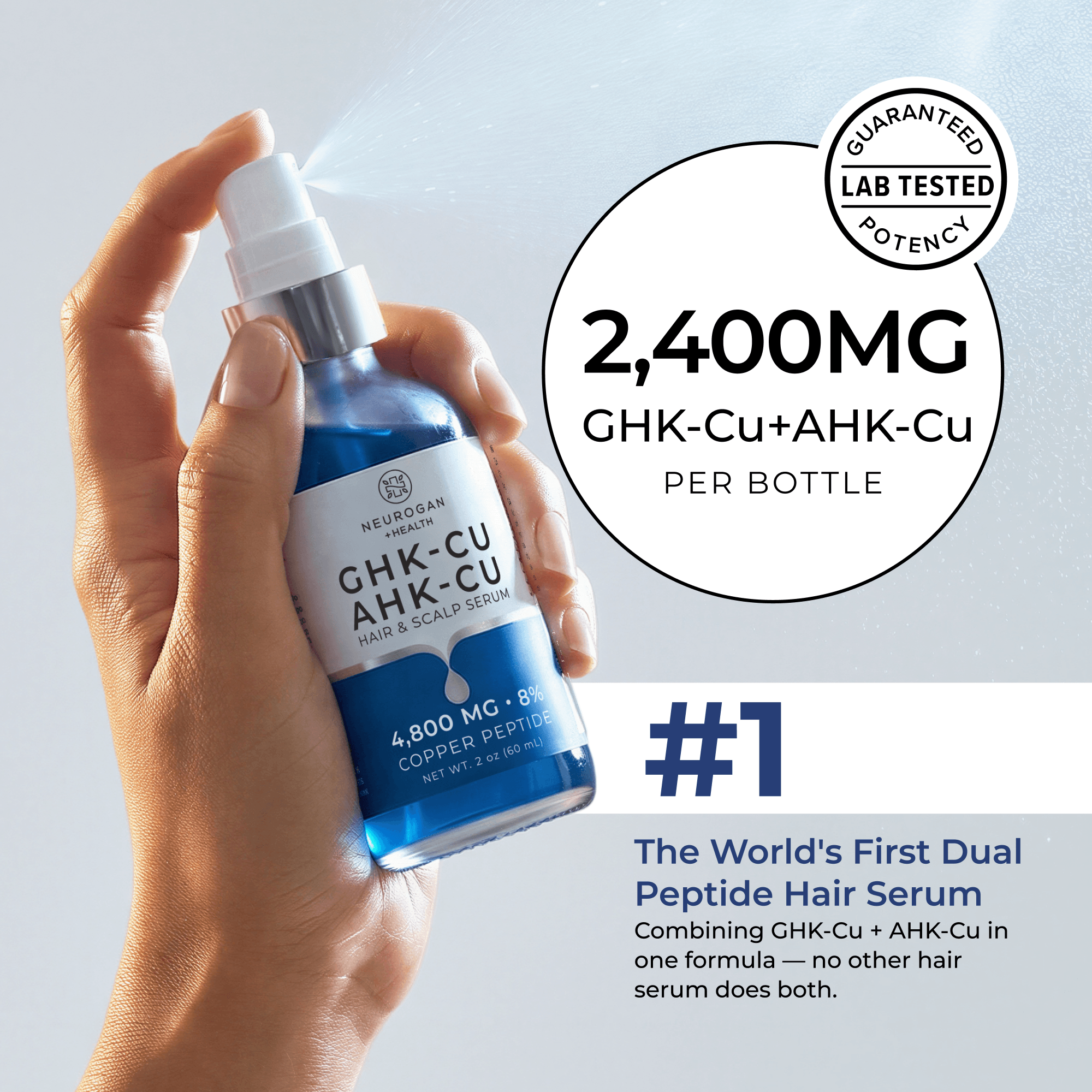 AHK-CU + GHK-CU Hair Serum Pro